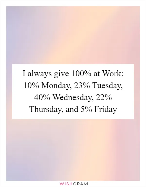 I always give 100% at Work: 10% Monday, 23% Tuesday, 40% Wednesday, 22% Thursday, and 5% Friday